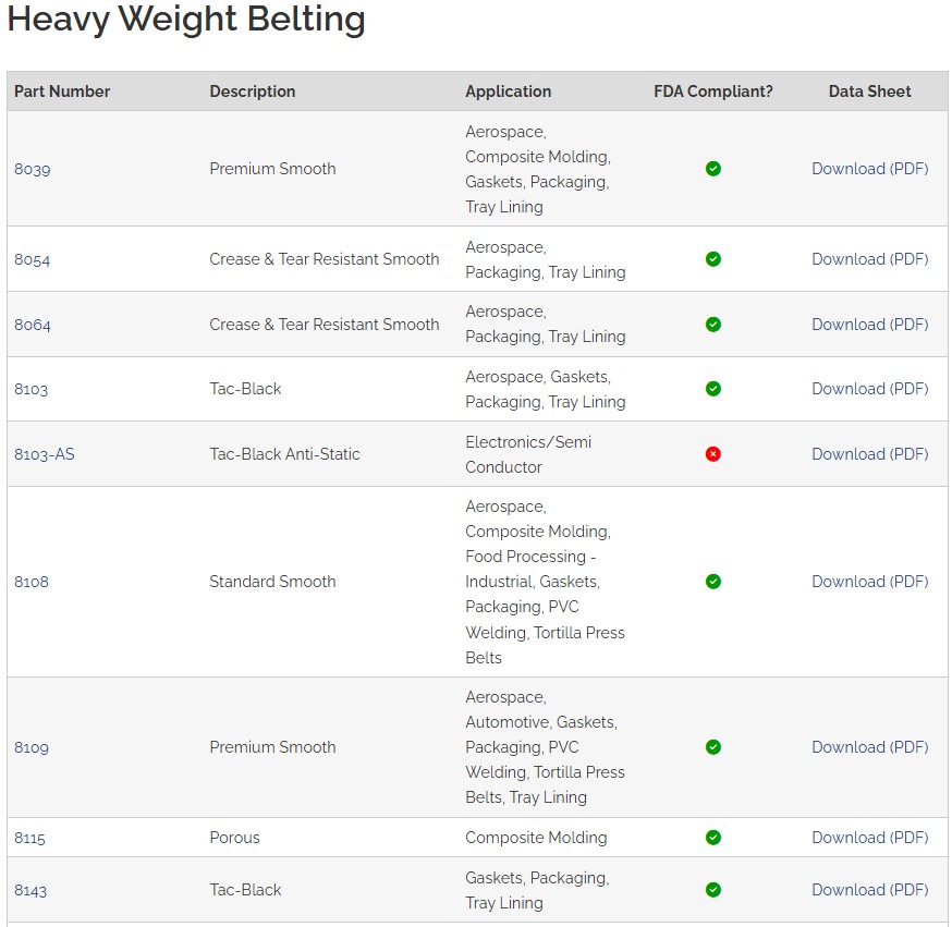 Taconic product data table